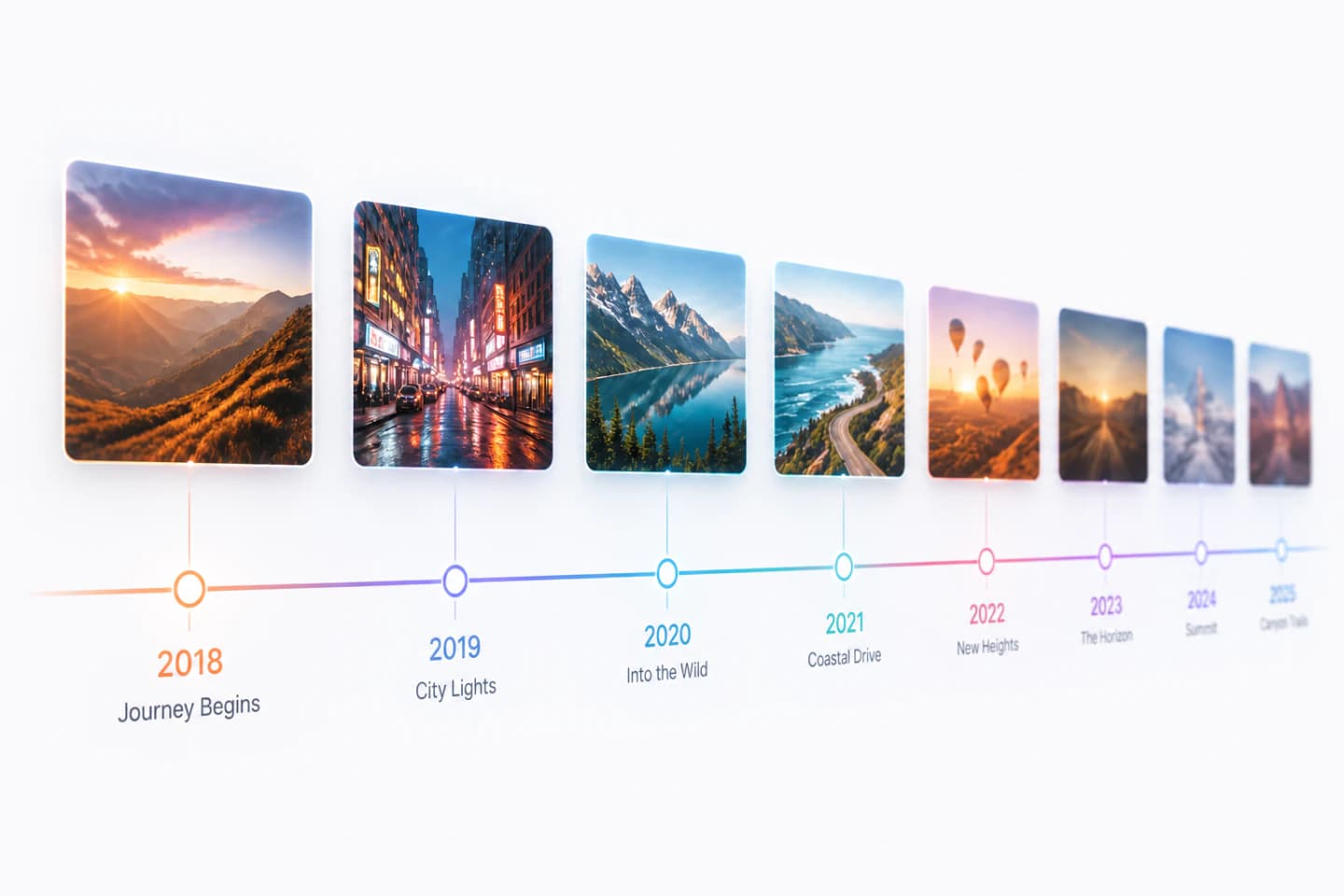 Dark timeline interface with glowing photo thumbnails organized chronologically